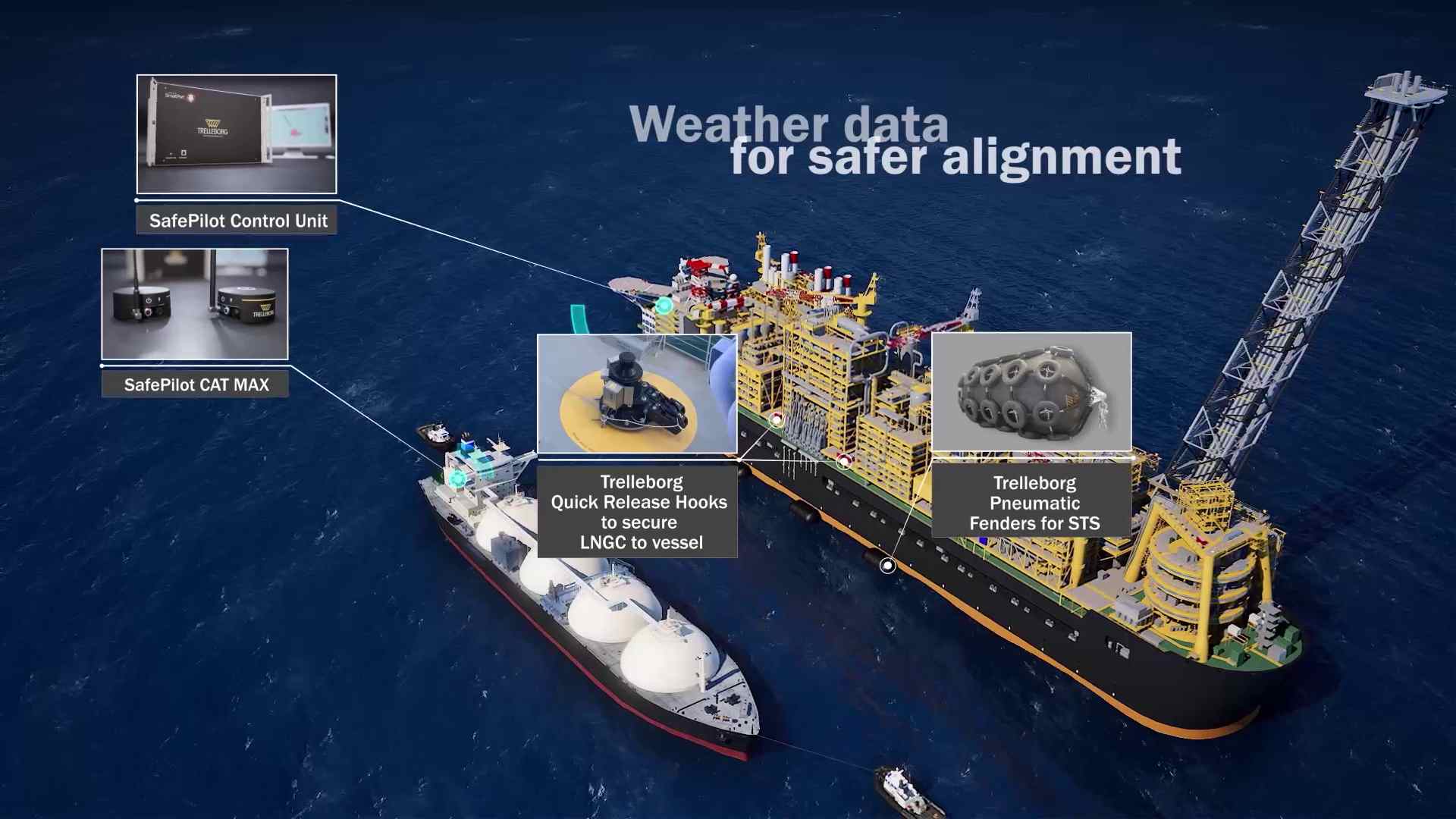 3D Trelleborg Piloting 04