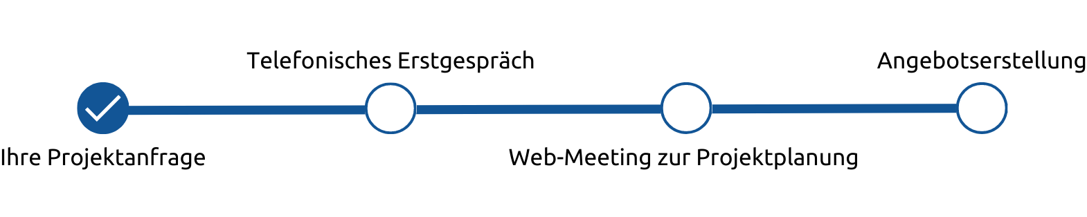 Ihre Projektanfrage